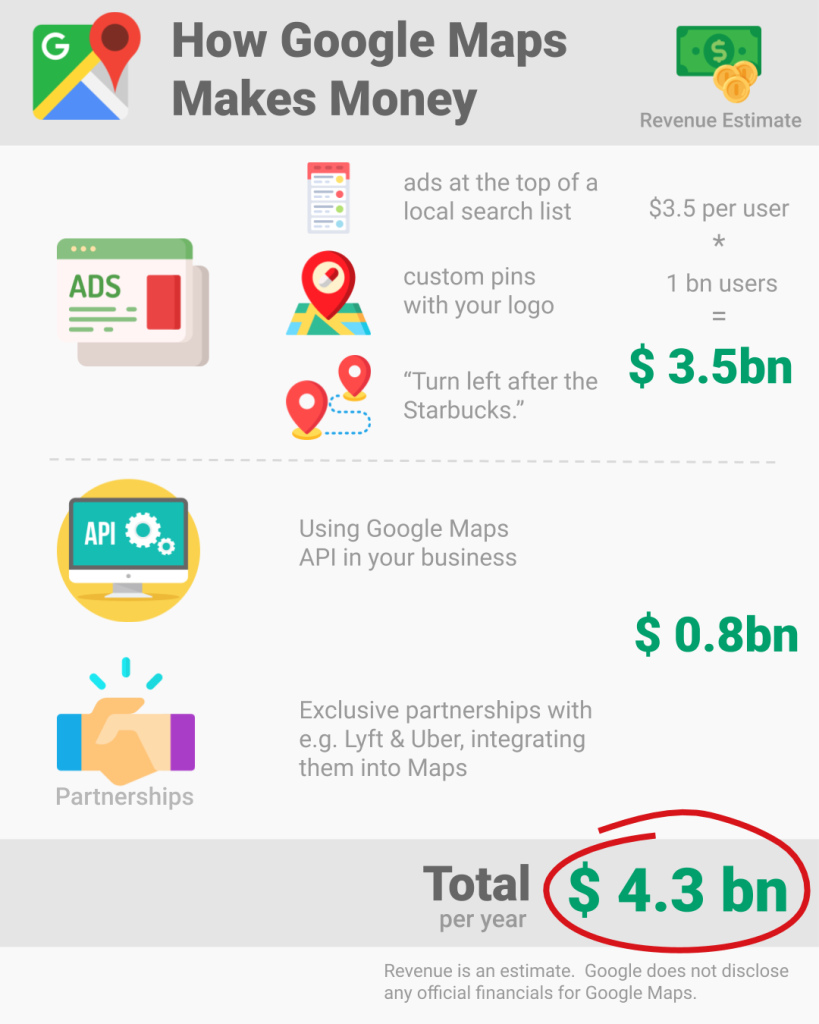 گوگل مپ چگونه می تواند درآمدزا باشد : با استفاده از ارزیابی کردن سود و ابزار بصری