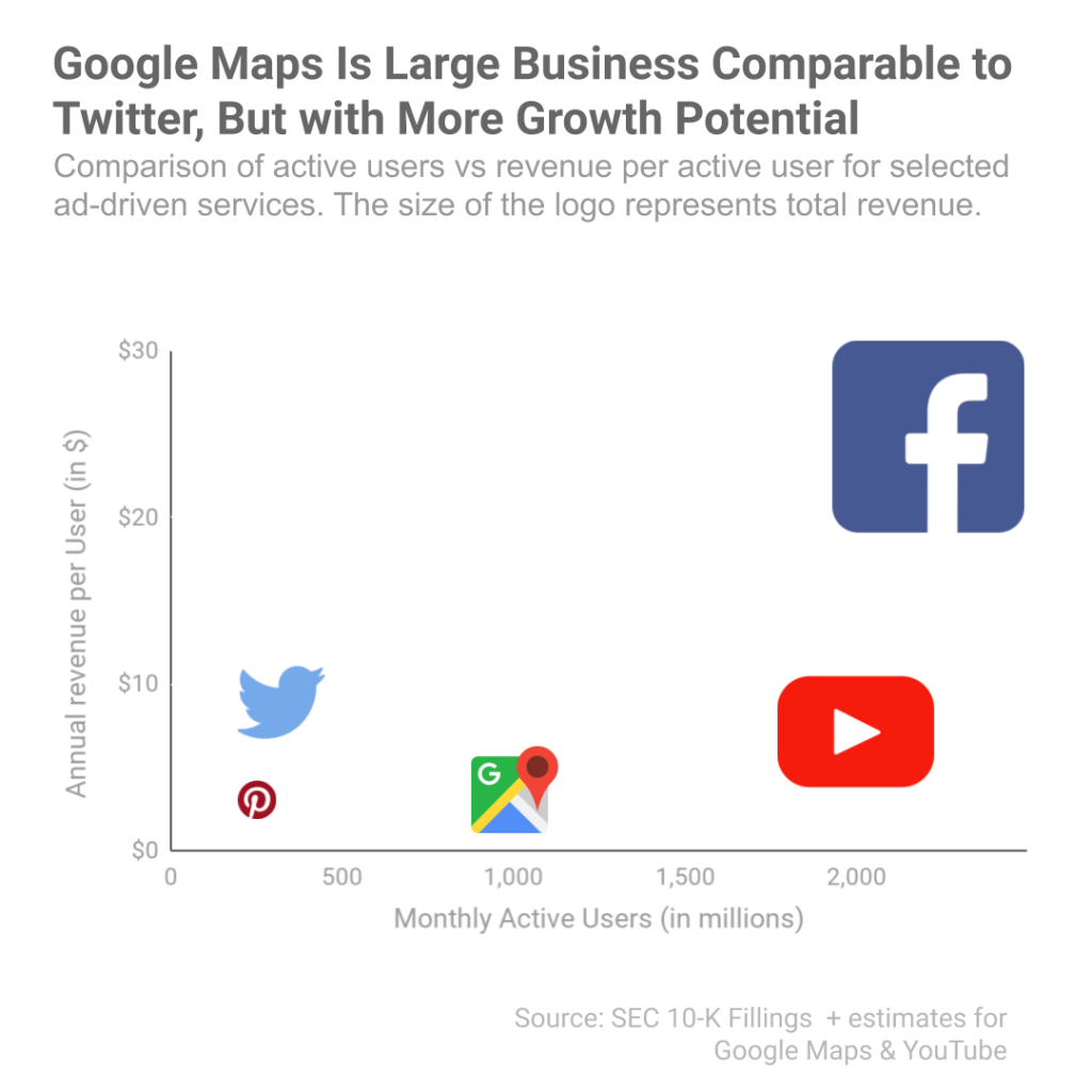 گوگل مپ چگونه می تواند درآمدزا باشد : با استفاده از ارزیابی کردن سود و ابزار بصری